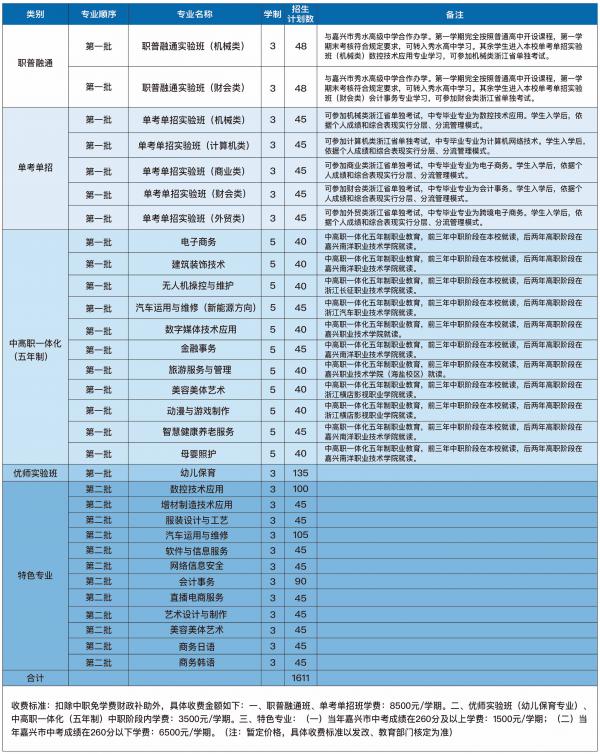 招生计划表（6.5）_画板 1.jpg